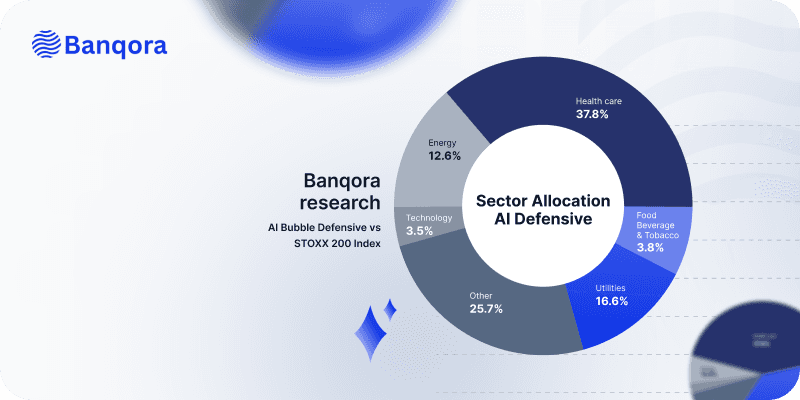 GenAI: Euro Bubble Portfolio